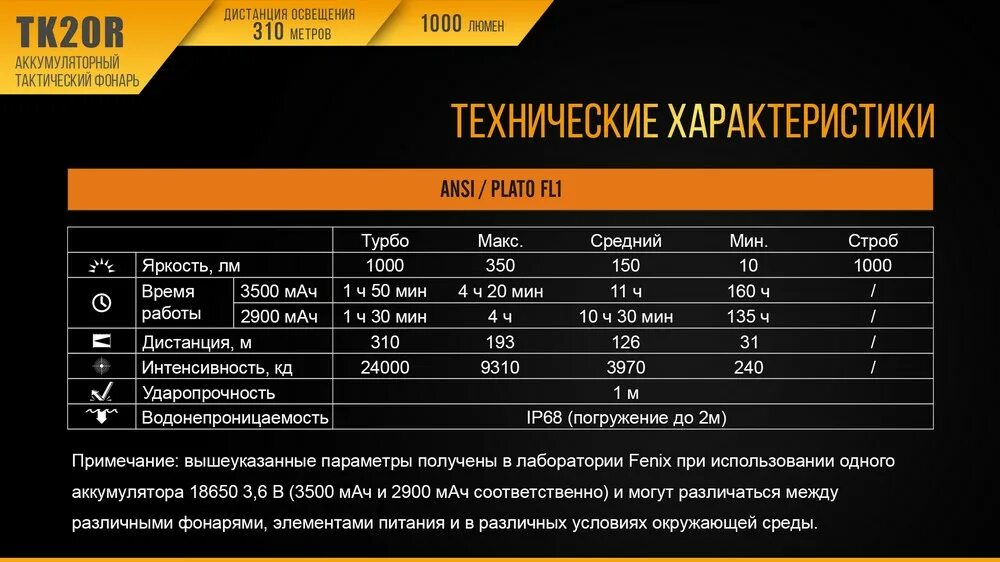 Феникс режим работы. Фонарь Fenix tk20. 1000 Люмен. Яркость 350 люмен это. Яркость 120 люмен ANSI.