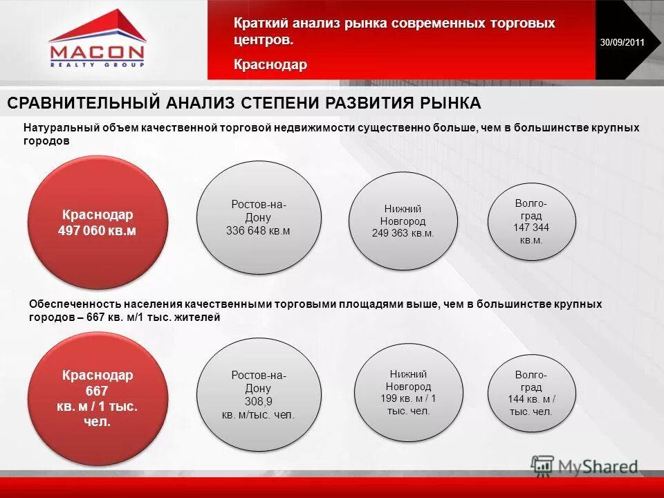 программа развития рынка
