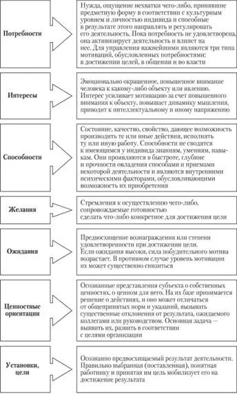 Факторы оказывающие влияние на мотивацию. Стимулы к труду и мотивы воздействия. Стимулы к труду и мотивы воздействия таблица. Виды стимулов и их характеристика. Стимул к труду и мотивы воздействия примеры.