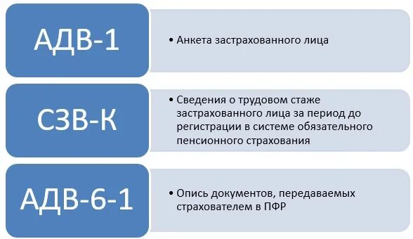 Пенсионный и социальный фонд сокращенно. Пенсионный фонд аббревиатура. Как расшифровать ПФР. Сокращенная аббревиатура пенсионного фонда. СЗВ-ТД расшифровка аббревиатуры.