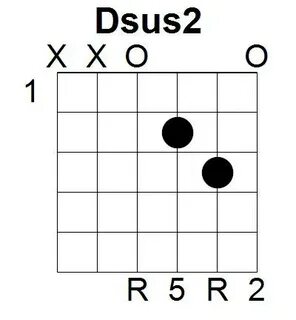 Chords 2