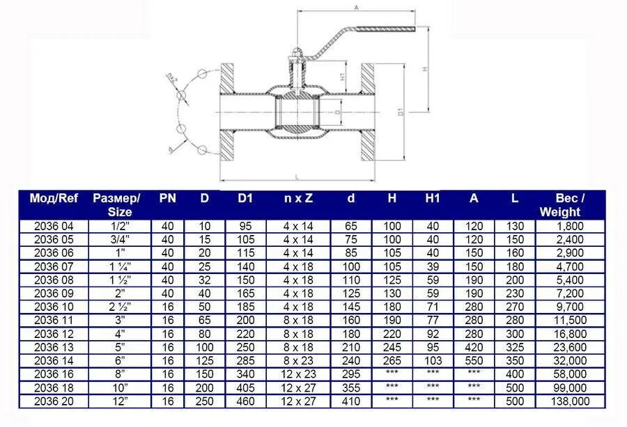 Условное давление шаровых кранов. Кран шаровый Ду 80 фланец вес. Кран шаровый Ду 80 габариты. Кран шаровый приварной таблица размеров. Кран шаровый запорный dn10, pn10 МПА.