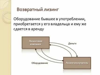 Оборудование в лизинг для юридических