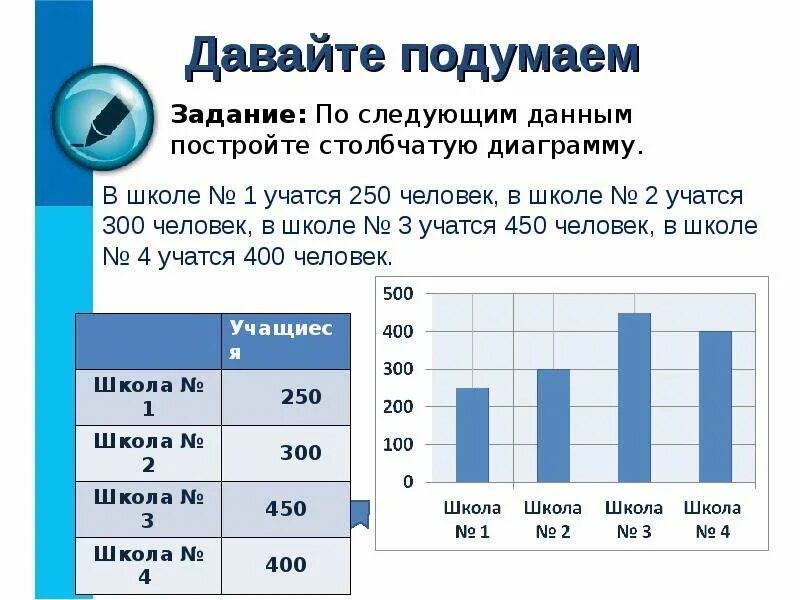 Задачи на столбчатые диаграммы. Темы задач со столбчатыми диаграммами. Как строится столбчатая диаграмма. Данные для столбчатой диаграммы.