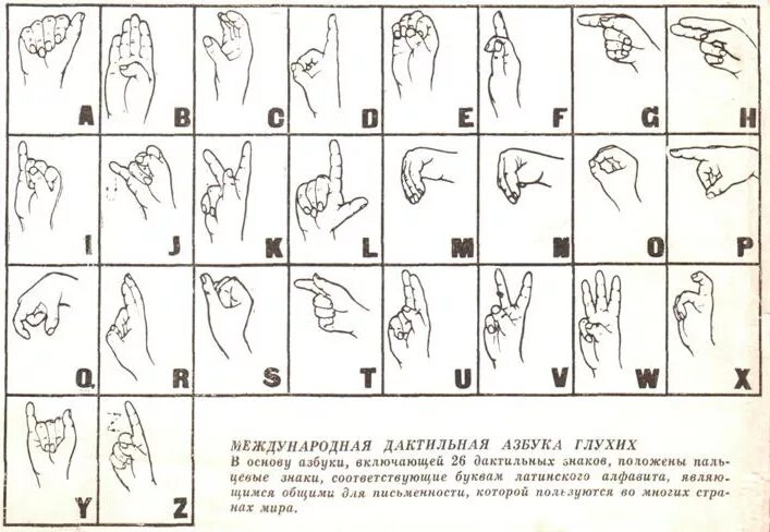 Язык глухих россия. Международная дактильная Азбука. Дактиль алфавит жестов русский. Дактильная Азбука глухих. Международный тактильный алфавит.