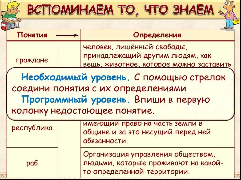 Значение слова республика история 5. История определение 5 класс. Определения по истории 5 класс. Республика история 5 класс определение. Республика определение по истории 5 класс.