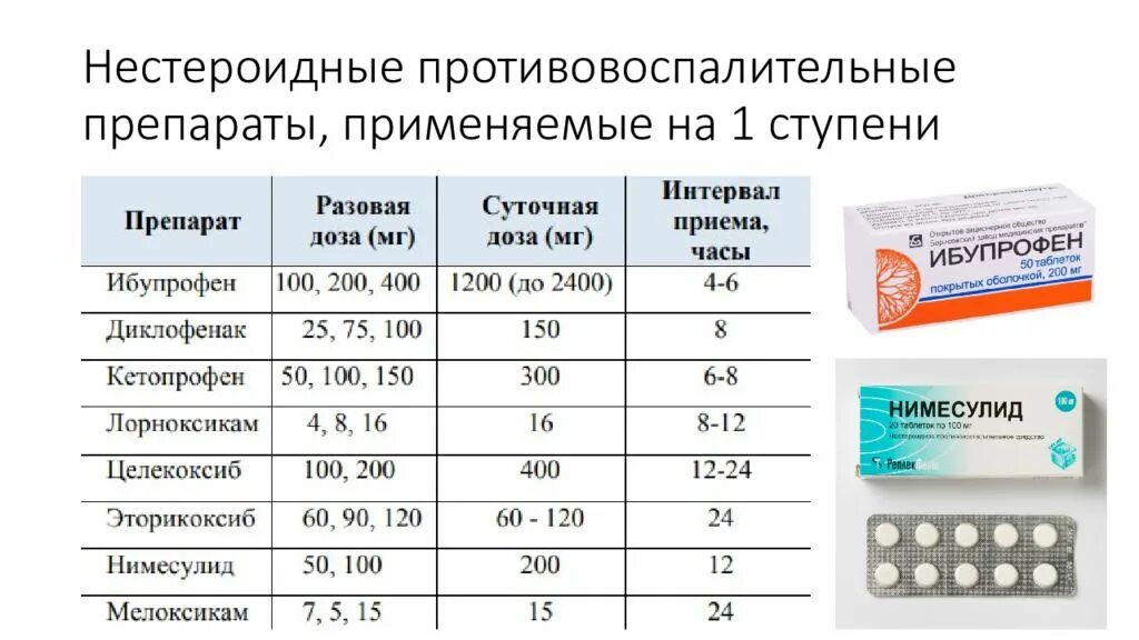 Нпвс новые препараты список. Противовоспалительные препараты. НПВП препараты. Нестероидные противовоспалительные средства (НПВС). Нестероидные противовоспалительные препараты таблетки.