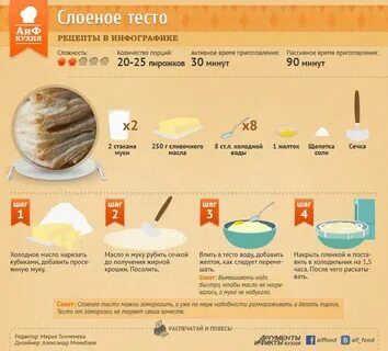 Слоеное тесто инструкция
