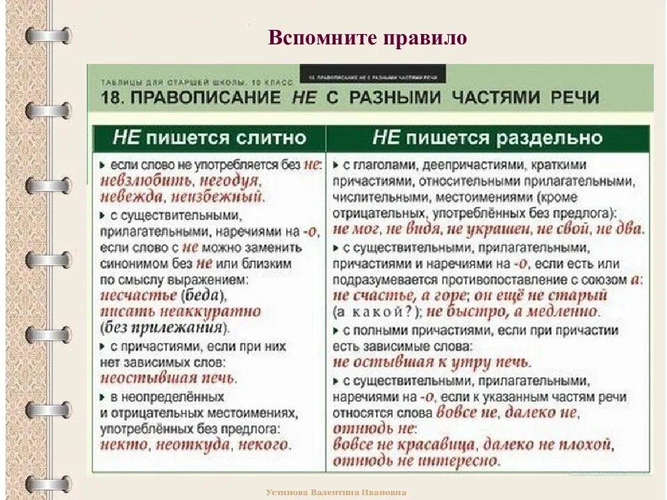 Не способен как пишется. Как пишется не с разными частями речи. правописание не со всеми частями речи таблица. правило написания не с разными частями речи. правописание частицы не со словами разных частей речи.