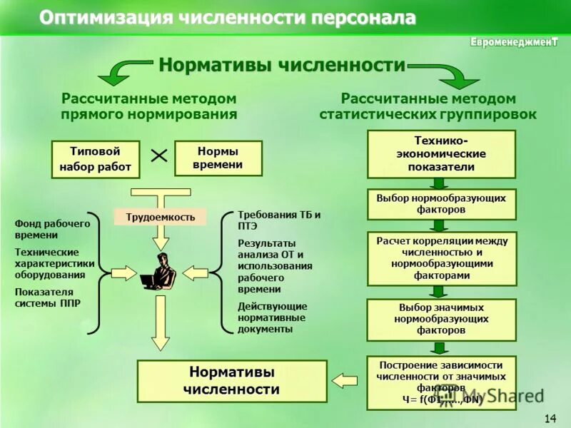 Работа по оптимизации системы управления