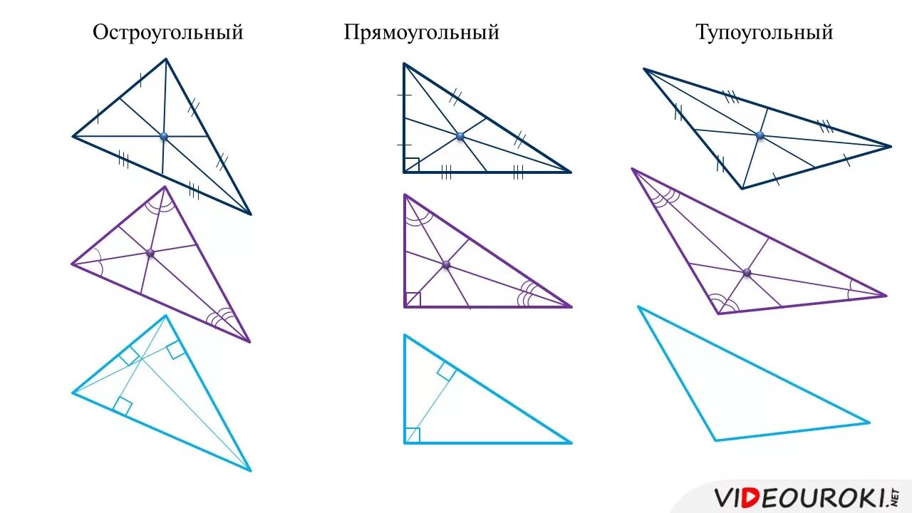 Треугольник биссектриса медиана высота рисунок. Пересечение биссектрис в тупоугольном треугольнике. Замечательные точки в тупоугольном треугольнике. Медианы остроугольного тупоугольного и прямоугольного треугольника. Медиана тупоугольного треугольника.