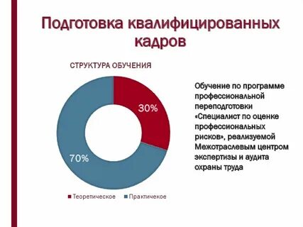 Квалифицированные кадры относятся