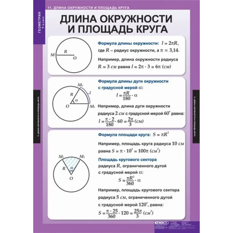 Формула окружности геометрия 9