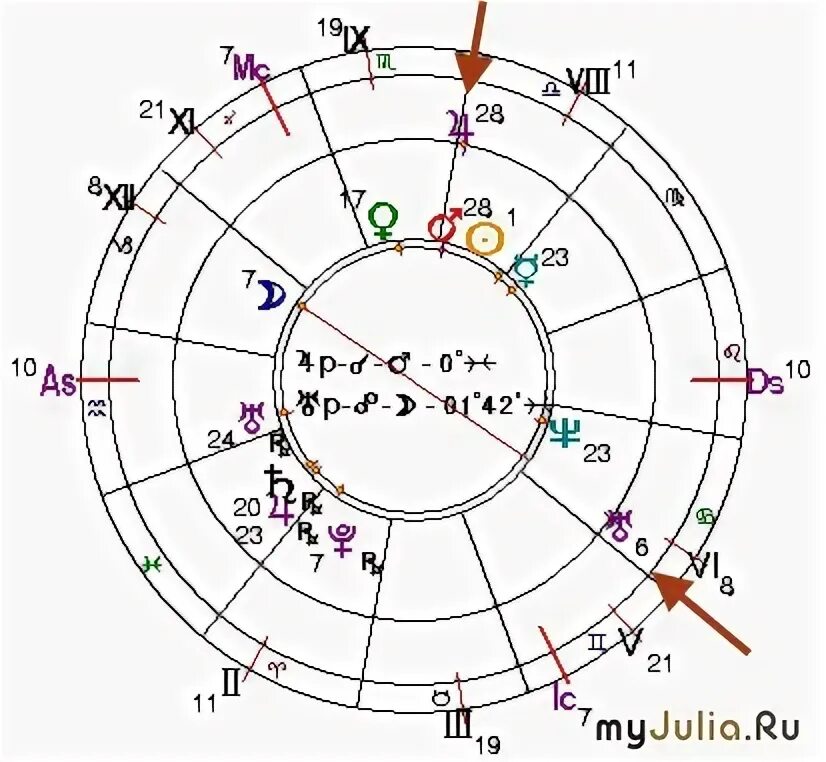 Квадрат луна плутон в натальной карте женщины. Транзиты плутона по годам. Куспид что это в астрологии. Транзит плутона по венере. Соединение венеры с плутоном в транзите.