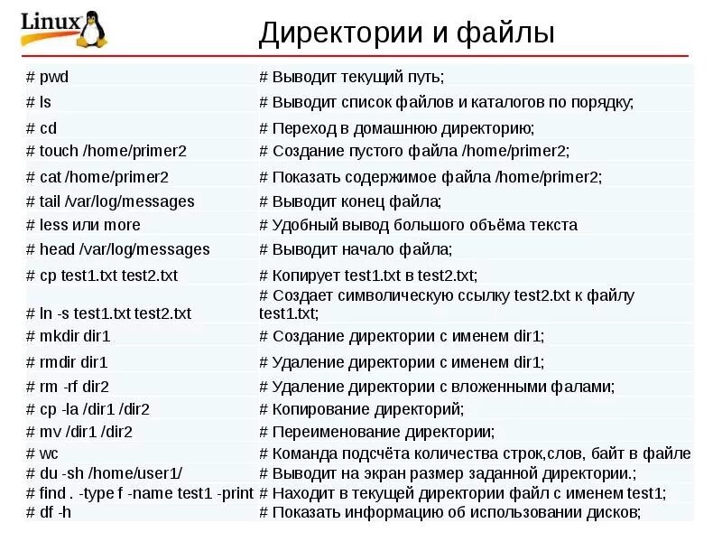 Как переводится команды. Команды Linux шпаргалка. Основные команды линукс. Базовые команды Linux. Команды терминала Linux.