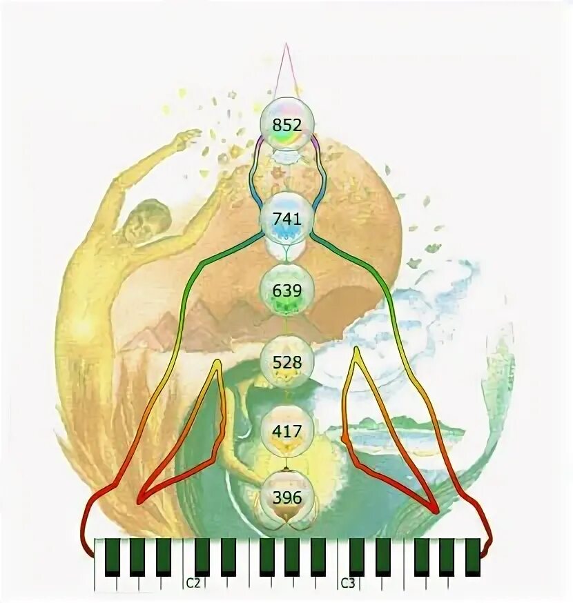 Герцы для исцеления. Частота чакр в Герцах. Частоты сольфеджио для чакр. Частоты чакр человека в Герцах. Частота вибрации чакр Герц.