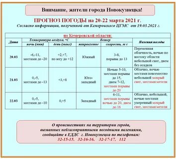 Самый точный прогноз погоды в 2021
