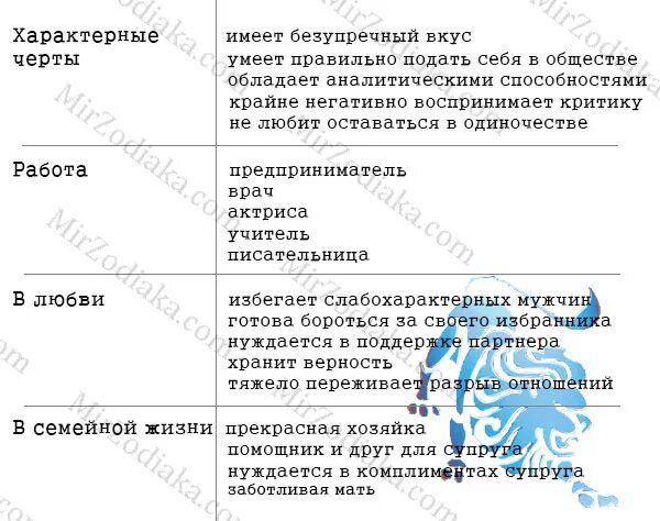 гороскоп лев женщина. положительные качества льва. плохие черты льва. лев знак зодиака характеристика. лев черты характера женщина.