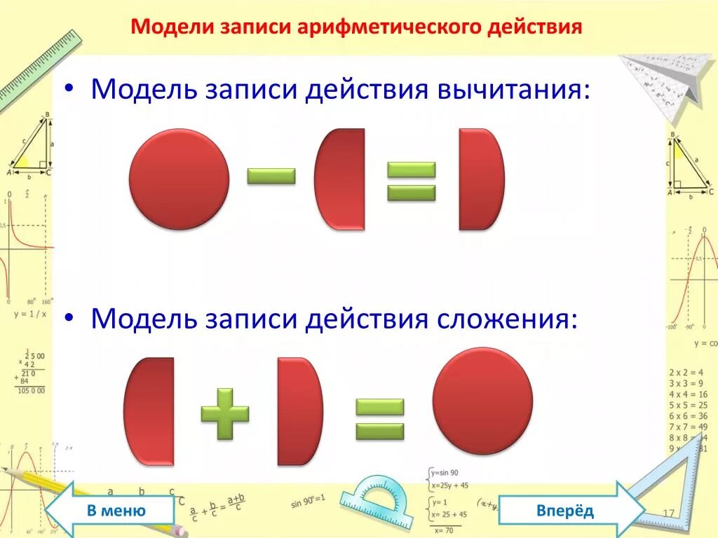 Методика решения задач математика. Модели для решения задач в подготовительной группе. Модель для составления арифметических задач. Схемы для решения задач в подготовительной группе. Схема задачи для дошкольников.