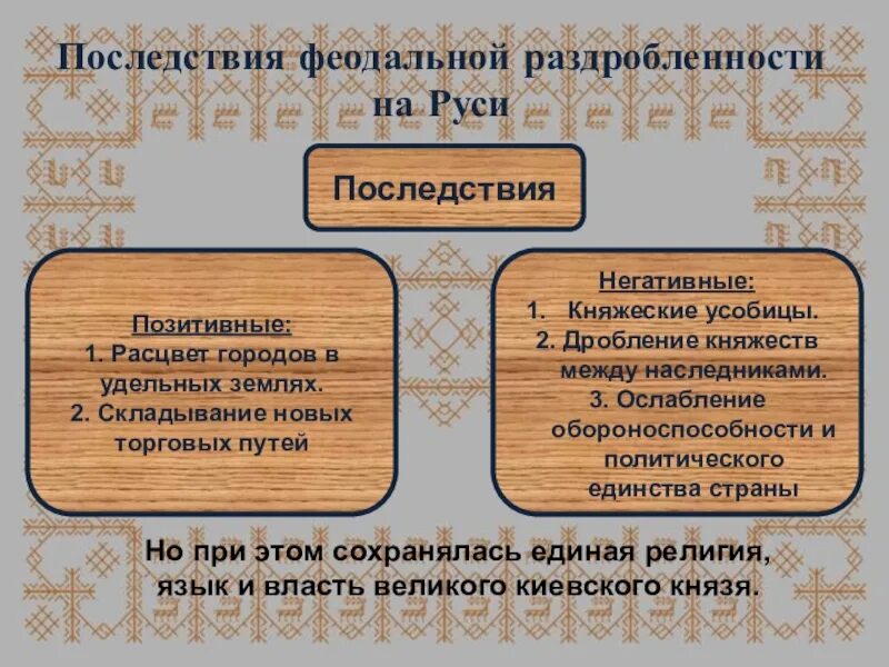 Последствия раздробленности на Руси. Последствия феодальной раздробленности. Последствия междоусобиц на Руси. Последствия феодальной раздробленности на Руси.