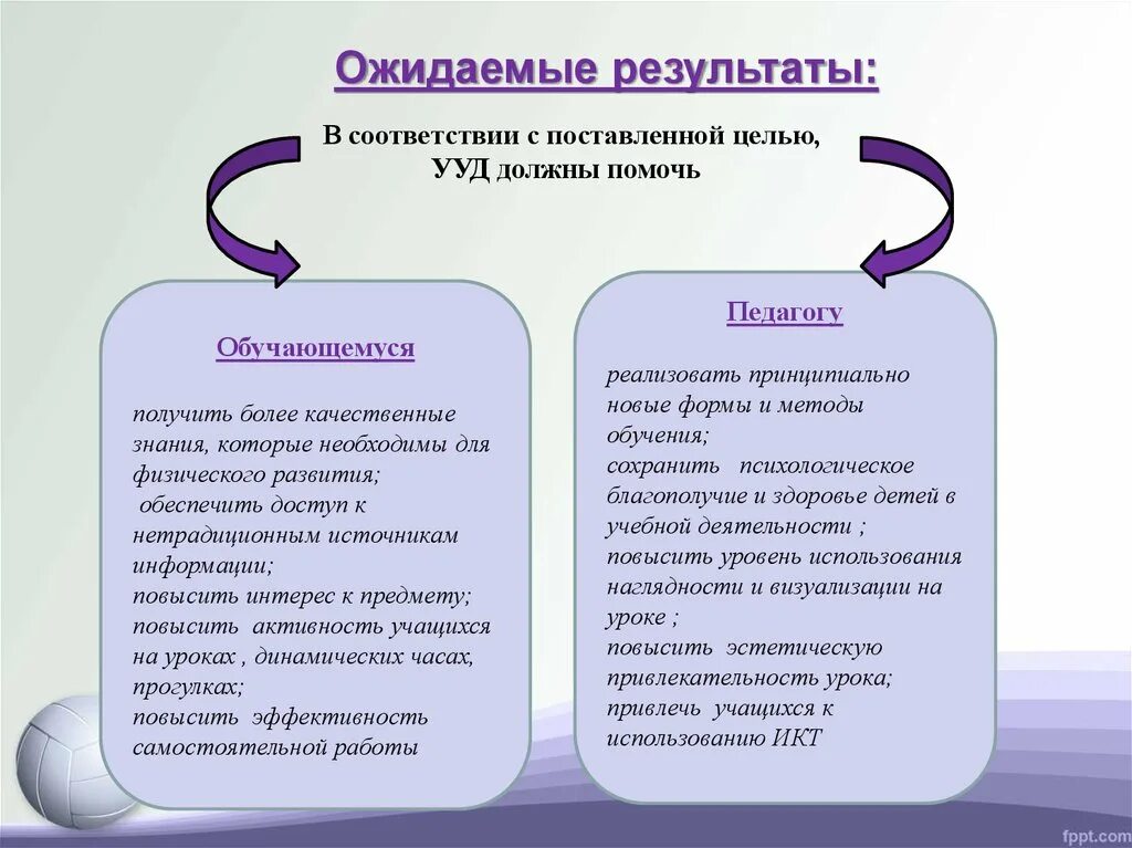 Получить по результатам обучения. Формирование УУД на уроках. УУД по физкультуре. УУД на уроках физической культуры. УУД на уроке физкультуры.