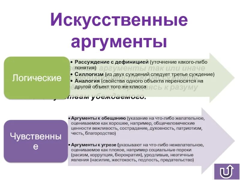 Искусственные Аргументы. Аргументация аналогиями. Аргументы в пользу оассихма. Аргументы про искусственный интеллект. Старость аргументы