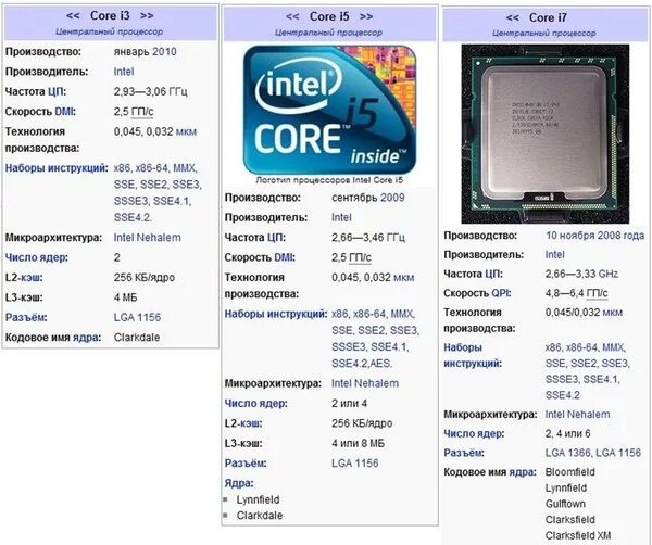 Core i5 12450h 3.3 ггц. Процессор Интел кор i3 3 поколение. Процессоры Core i5 dlja PC. Процессоры Intel Core i3 i5 i7 в чем разница таблица. Процессор Интел кор i7 630.