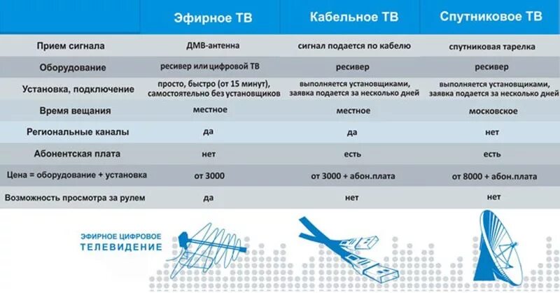 Чем отличается канал от чата