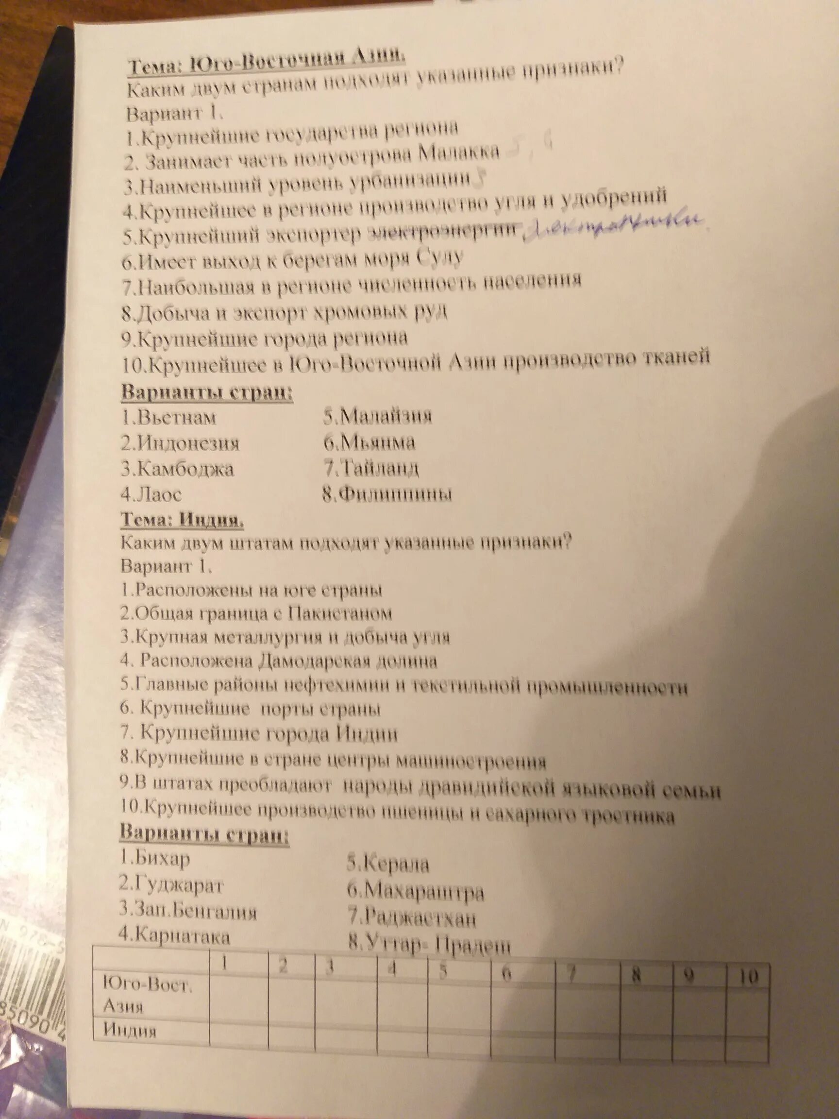 Тест по кавказу 9 класс. Каким двум районам подходят указанные признаки. Тест 27 Уральский район. Каким двум заповедникам России подходят указанные признаки. Каким двум регионам подходят указанные признаки Северный Кавказ.