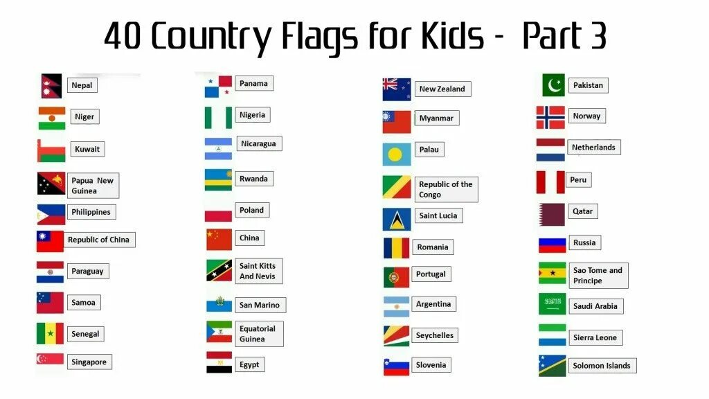 How to in different countries