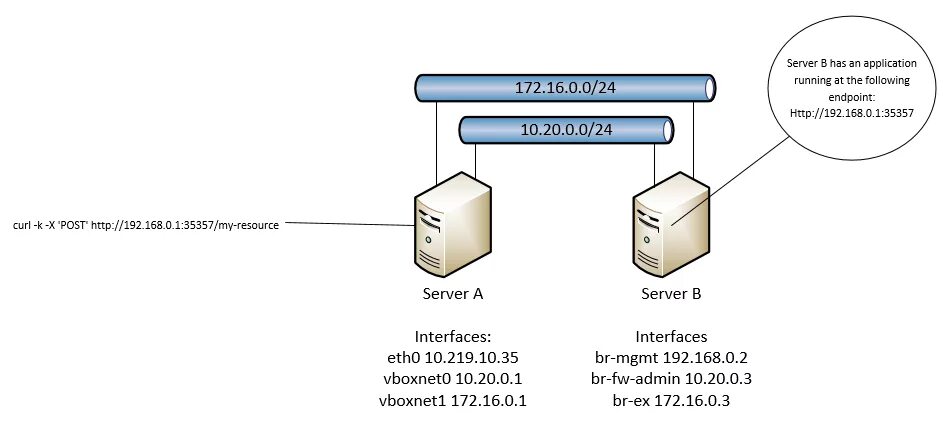172.16 5.28. Сеть 172.16.0.0. Сервера с двумя сетевыми интерфейсами. Схемы маршрутизации IVR. IP адрес 172.