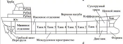 Файл:111 корпус.JPG - Global wiki. Wargaming.net