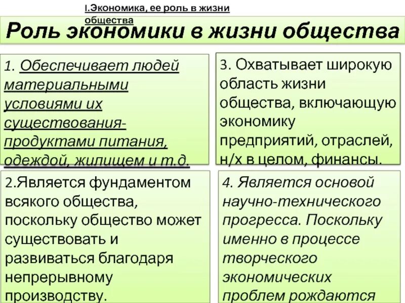 Ролл экономики в жизни общества. Роль экономики в жизни общества. Ролт экономики в Дизни общесьва. Роль в экономической жизни общества. Роль экономики в современных условиях