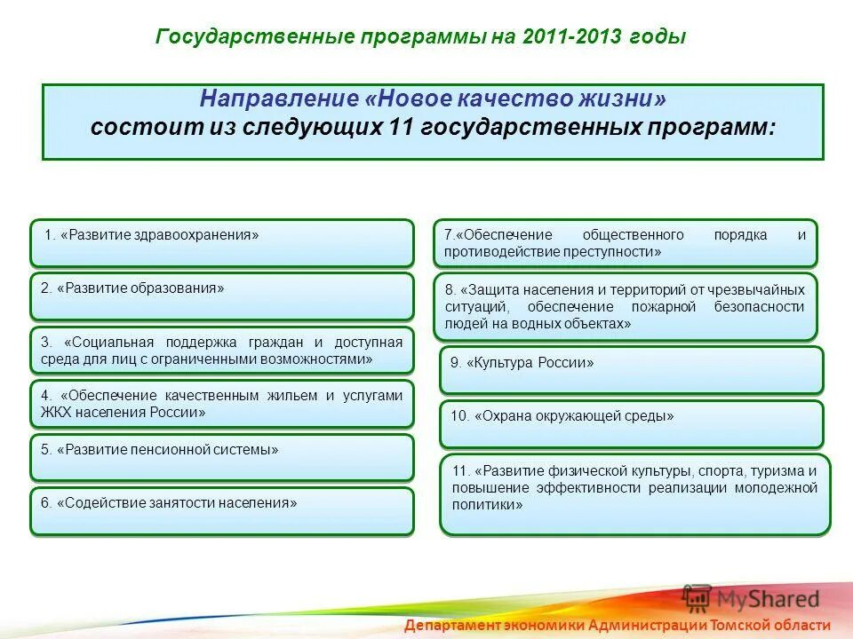 Государственные программы 2011. Программа информационное общество 2011-2020. Госпрограмма информационное общество. Государственная программа информационное общество. Основные направления развития информационного общества.