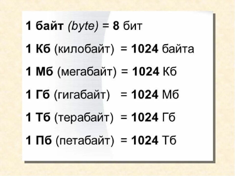 Мегабайт что это. Бит байт килобайт мегабайт гигабайт терабайт таблица. 1 Байт= 1 КБ= 1мб= 1гб. Таблица МБ КБ ГБ бит. Биты байты килобайты мегабайты гигабайты терабайты таблица.