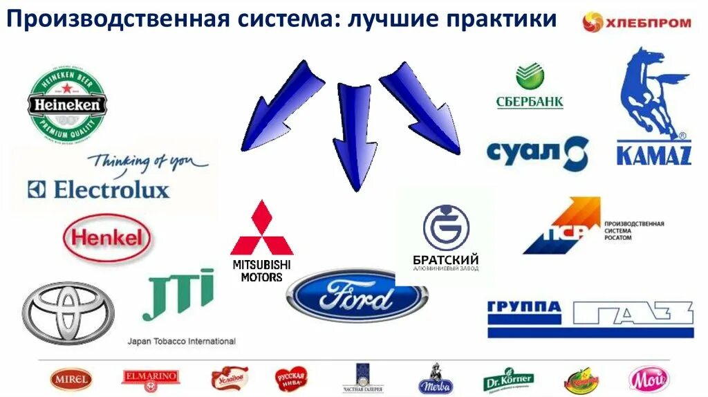 Направление производственной системы. Производственная система. Элементы производственной системы. Производственная система предприятия. Производственная система ГАЗ.