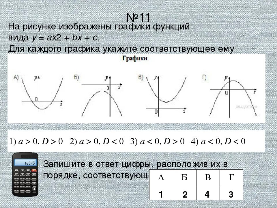 Функция y f ax. Графики функций. Графики функций виды. Графики y AX 2+BX+C.