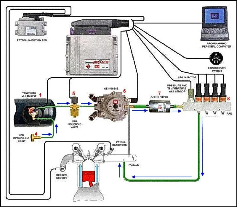 Гбо поколения установкой. Система питания ГБО 4 поколения. Газовое оборудование Lovato 4 поколения схема подключения редуктора. Блок ГБО 4 поколения Ловато. Газовое оборудование Lovato 4 поколения схема.