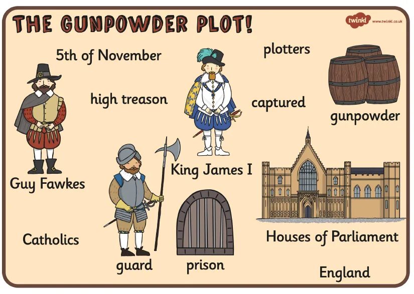 Treason перевод. Gunpowder Plot. Guy Fawkes Gunpowder. Guy Fawkes Day for Kids.