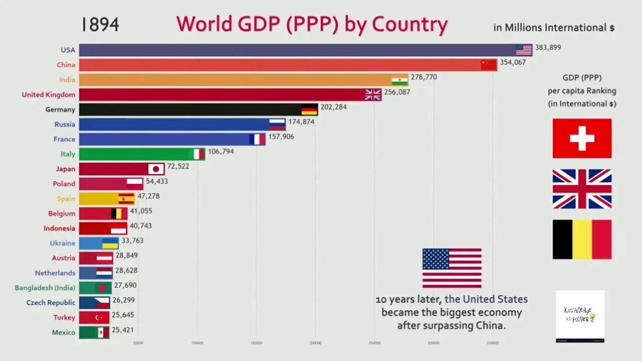 Ввп стран 2024 год. GDP странам график. ВВП по странам прогноз. ВВП России 2050 год.