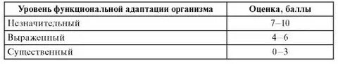 Условия передачи