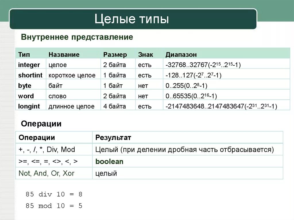 Целые типы данных. Целочисленный Тип данных. Целочисленные типы данных c++. Целочисленные типы данных в языках программирования. 10 div 5 3