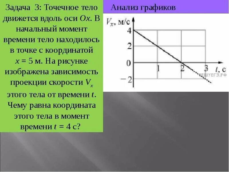 График зависимости координаты х от времени