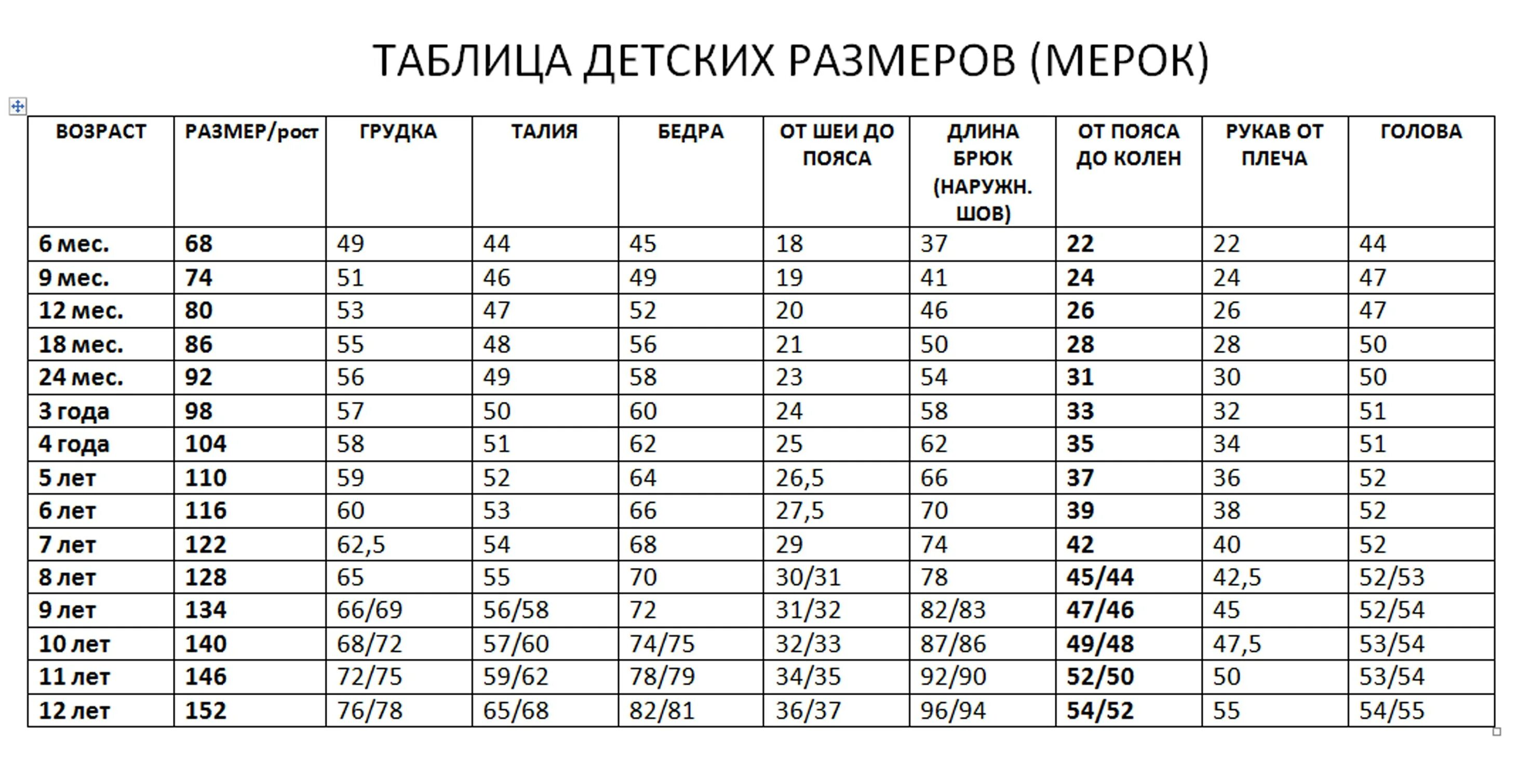 Мерки размера 32 размер. Мерки одежды на рост 110. Мерки для детей по возрастам таблица. Таблица мерок детей по росту.