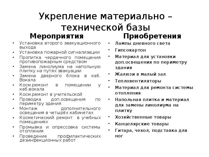 Материально техническая база мероприятия