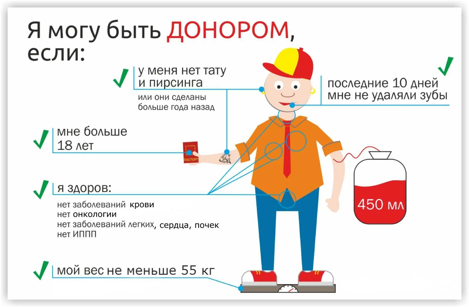 Какие требования на сдаче. Кто может быть донором. Сдача крови на донорство правила. Кто может быть донором крови. Как стать донором.