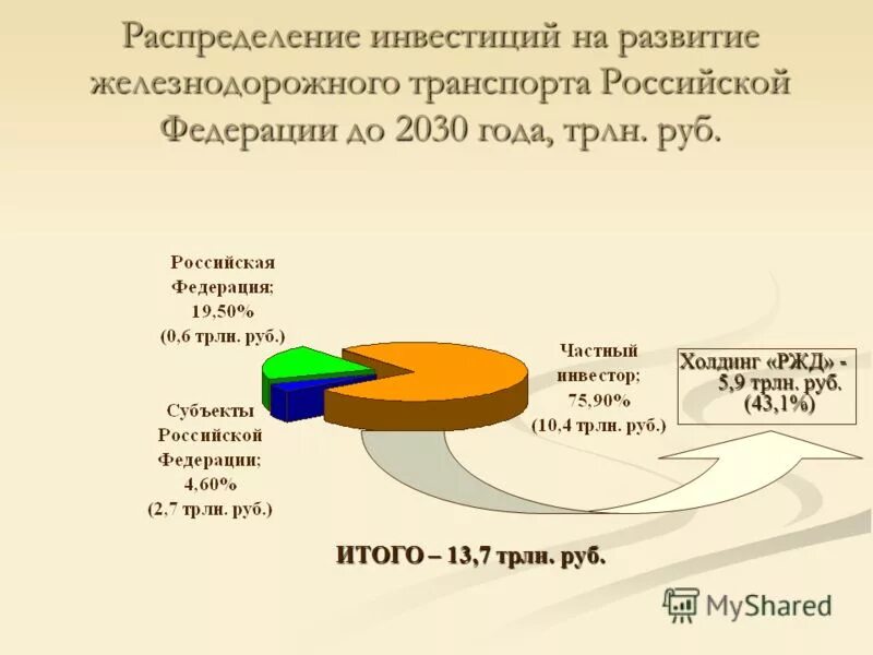 Тактическое распределение инвестиций. Хедж-фонд. Распределение инвестиций по отраслям. Инвестиции по отраслям. Распределение капиталовложений в промышленность.