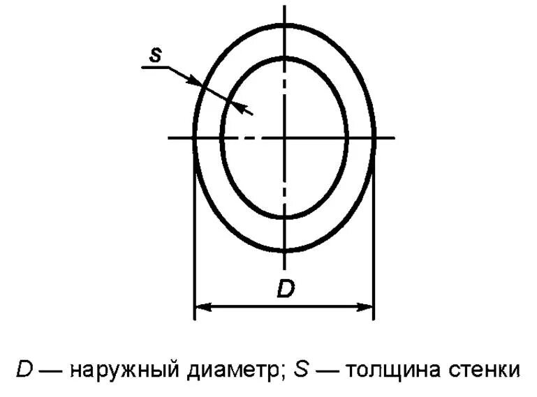 Полый цинковый шар наружный объем. Внешний диаметр полого шара. Внешний диаметр полного шара18см. Внешний диаметр полого шара 18 см толщина стенок 3. Внешний диаметр полого шара 18 см.