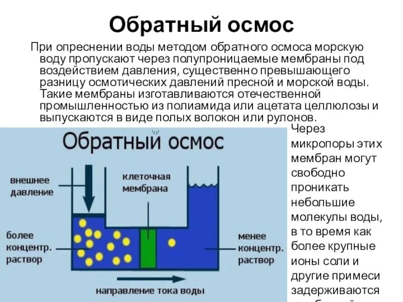 Метод обратного осмоса очистки воды схема. Обратный осмос технология очистки воды. Схема устройства обратного осмоса. Принцип работы опреснителя морской воды. Фильтр не пропускает воду