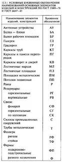 Буквенные обозначения оборудования